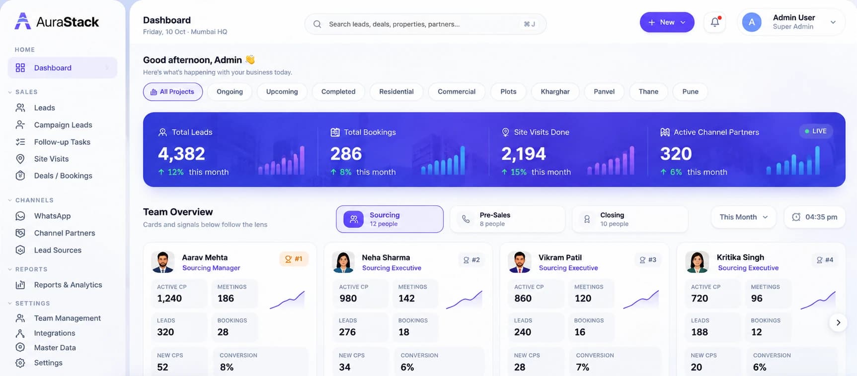 AuraStack CRM dashboard: this month's total leads, bookings, site visits done and active channel partners, filters by project and location, and a team overview of sourcing, pre-sales and closing with each person's channel partners, meetings, leads, bookings and conversion.