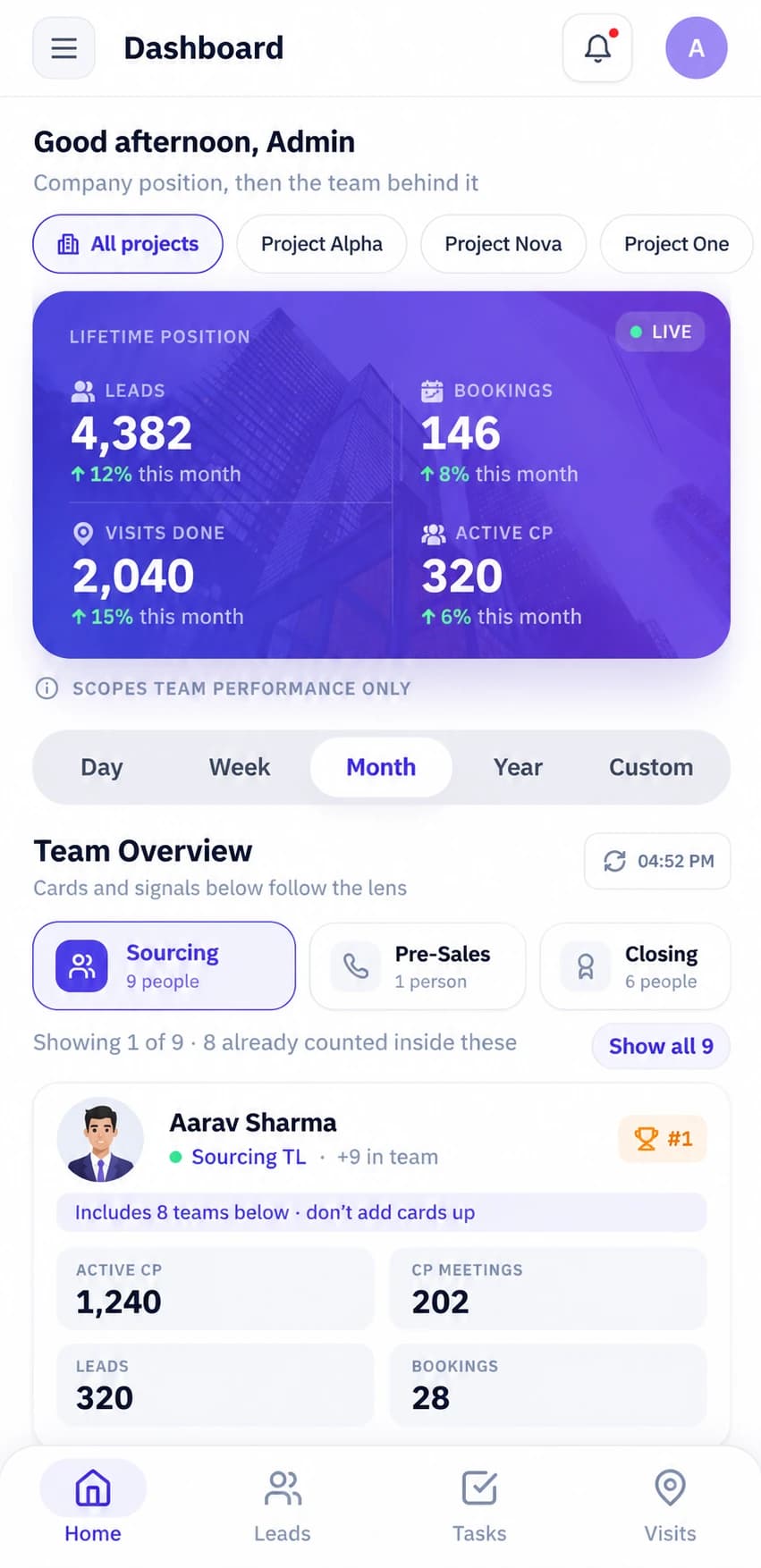 The AuraStack CRM on a phone: lifetime leads, bookings, site visits and active channel partners, a day-to-year period switch, and the sales team overview by sourcing, pre-sales and closing.