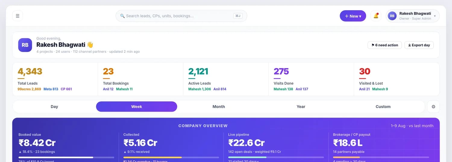 AuraStack owner dashboard money band: booked value, collected, live pipeline and brokerage payable to channel partners, with partners payable and payouts pending over 30 days.