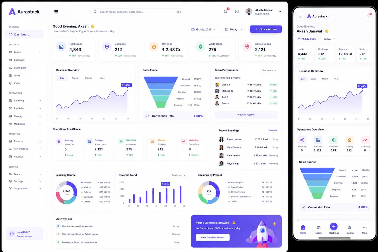 AuraStack real estate CRM on desktop and phone: leads, bookings, revenue and site visits, the sales funnel, team performance, leads by source and bookings by project.